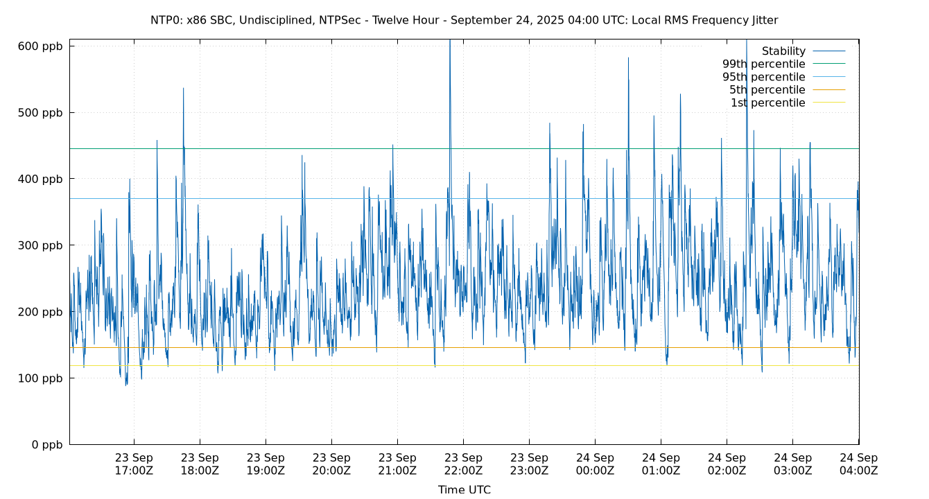 local stability plot
