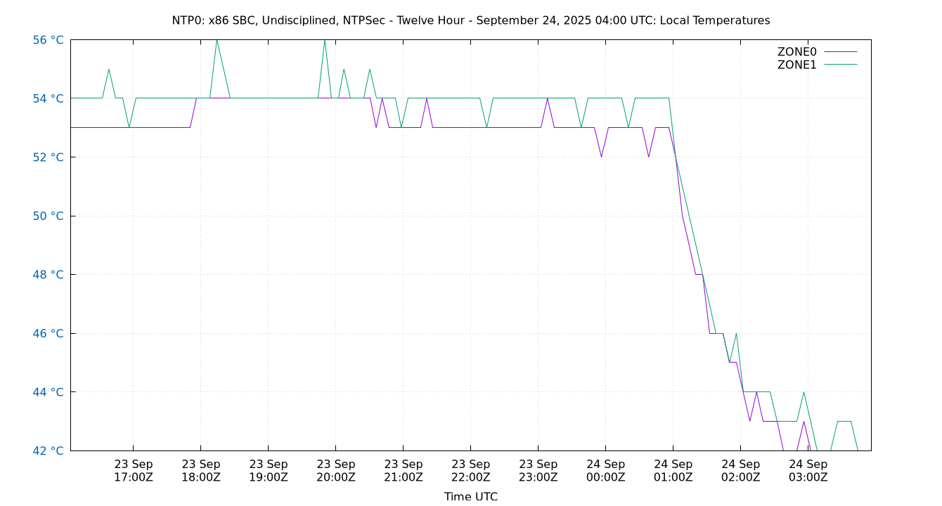 local temps plot