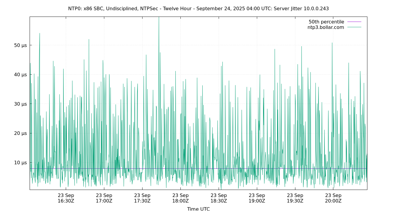peer jitter 10.0.0.243 plot