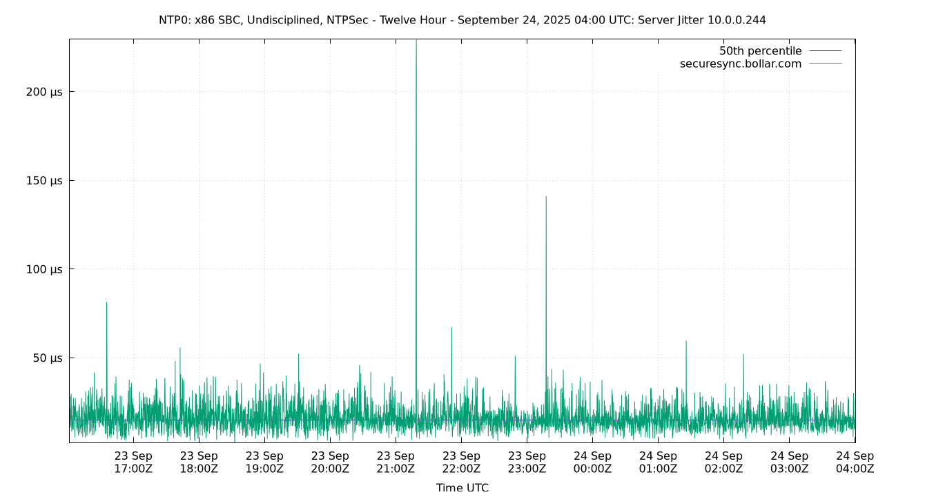 peer jitter 10.0.0.244 plot
