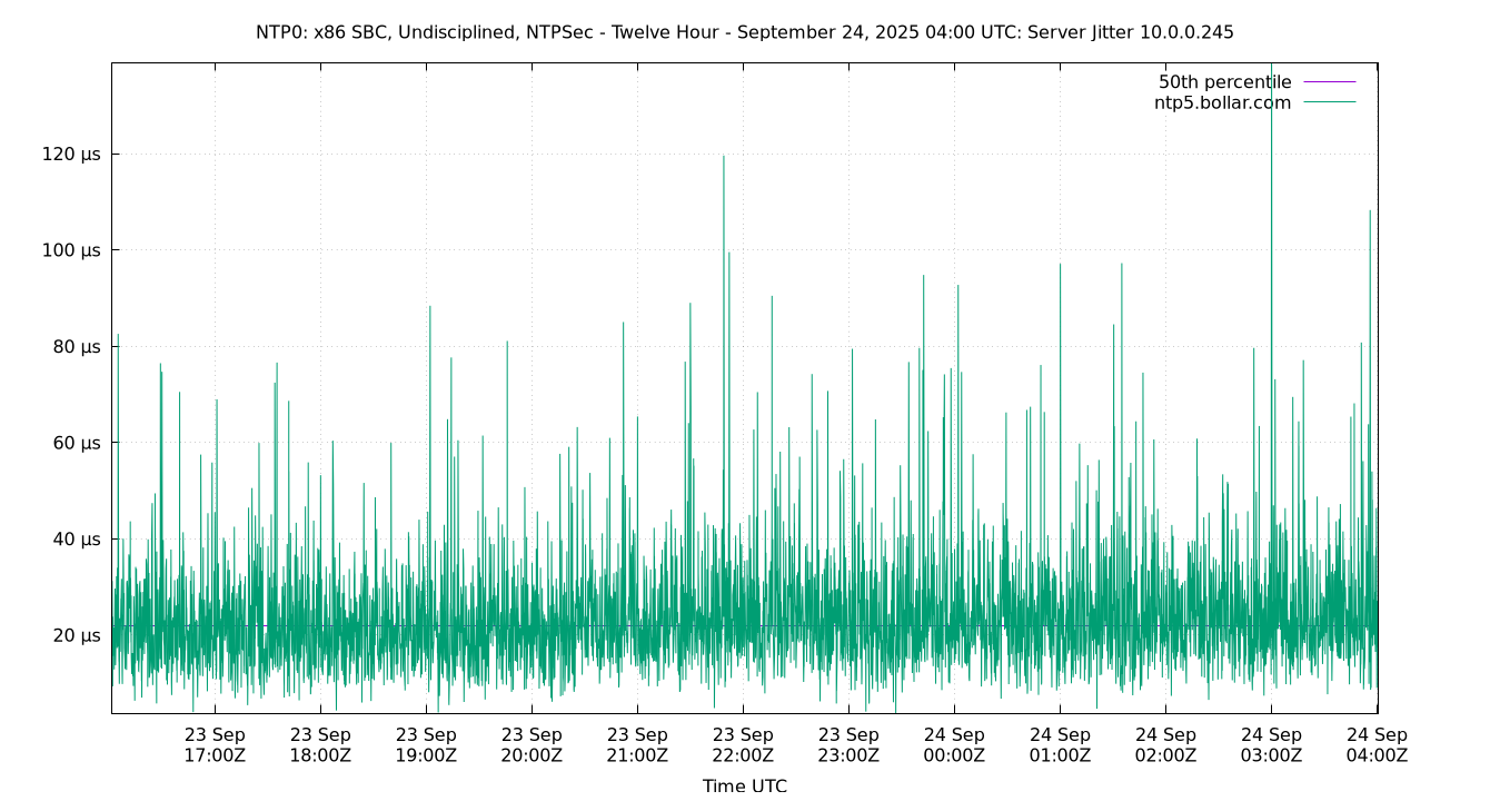 peer jitter 10.0.0.245 plot