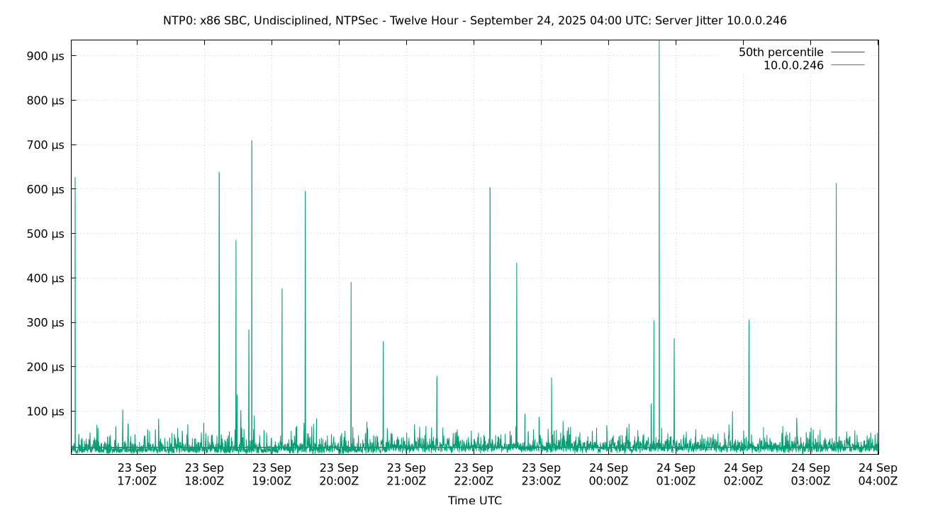 peer jitter 10.0.0.246 plot