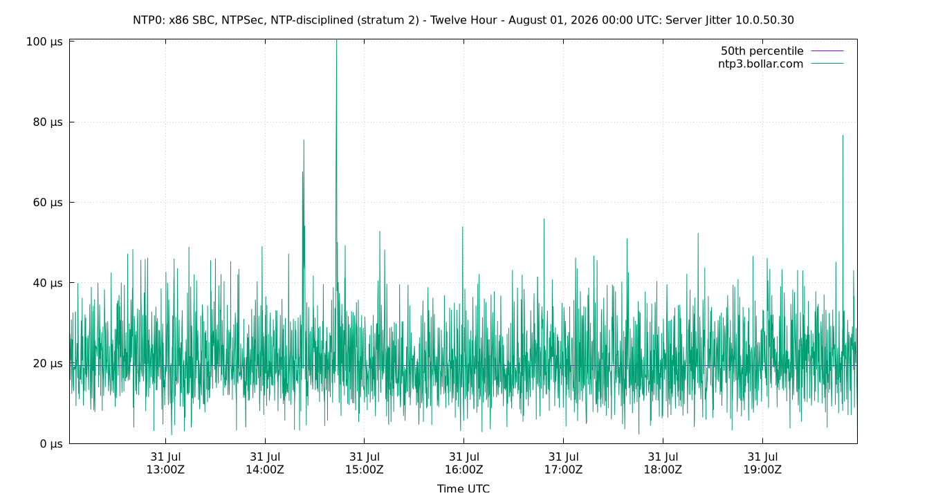peer jitter 10.0.50.30 plot