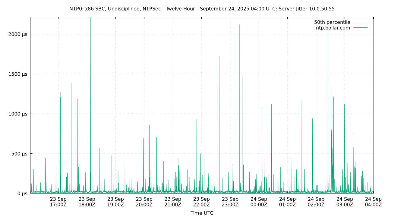 peer jitter 10.0.50.55 plot