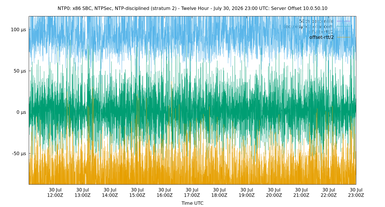 peer offset 10.0.50.10 plot