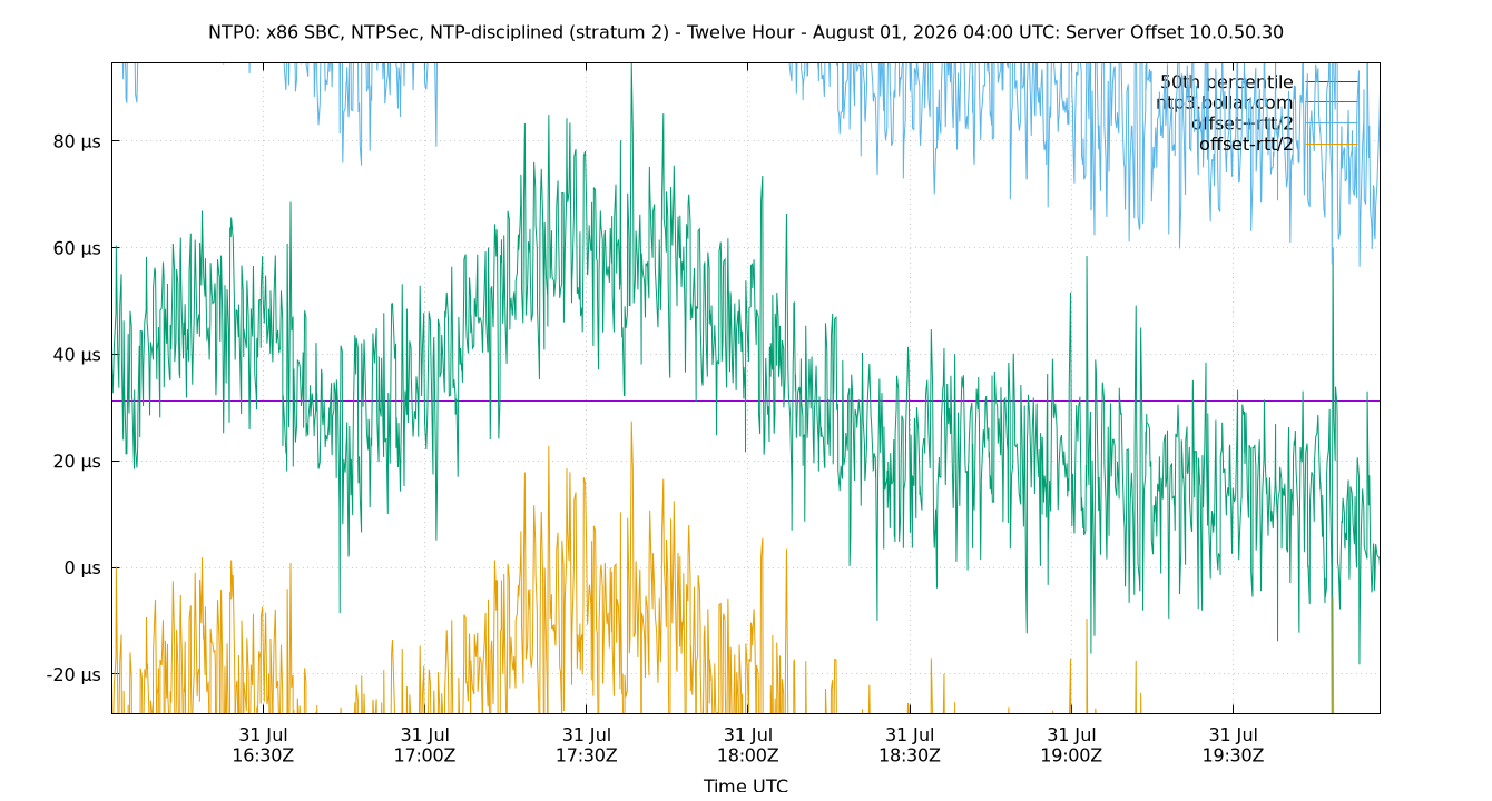 peer offset 10.0.50.30 plot