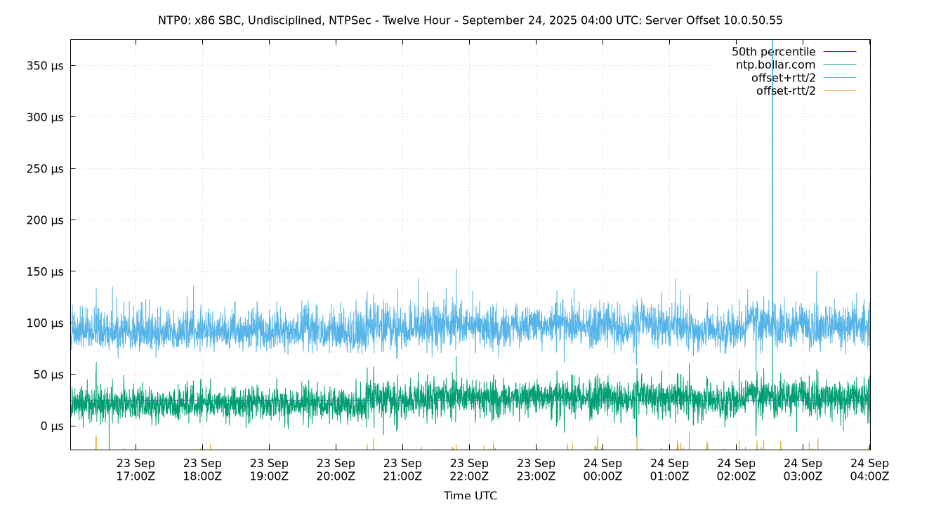 peer offset 10.0.50.55 plot