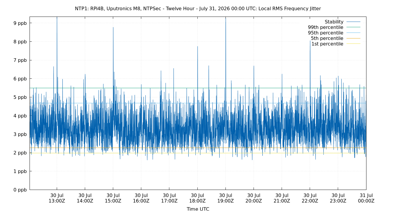 local stability plot