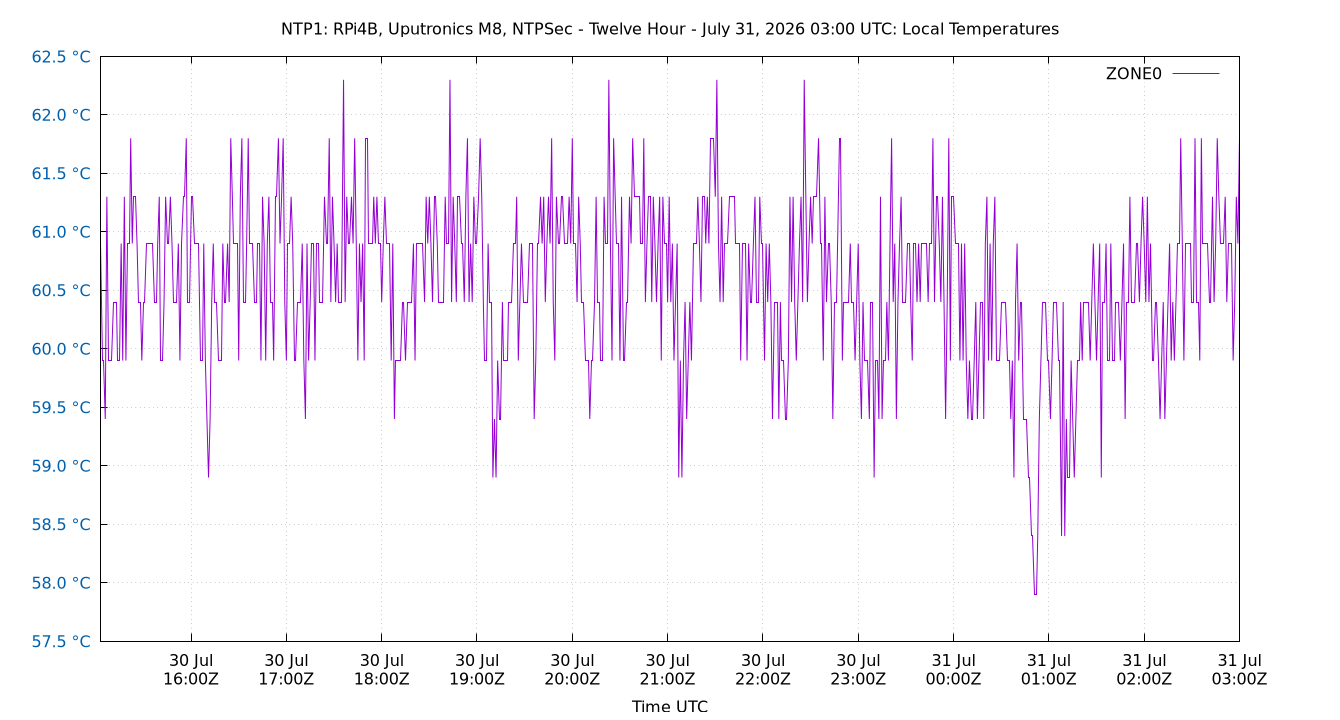 local temps plot