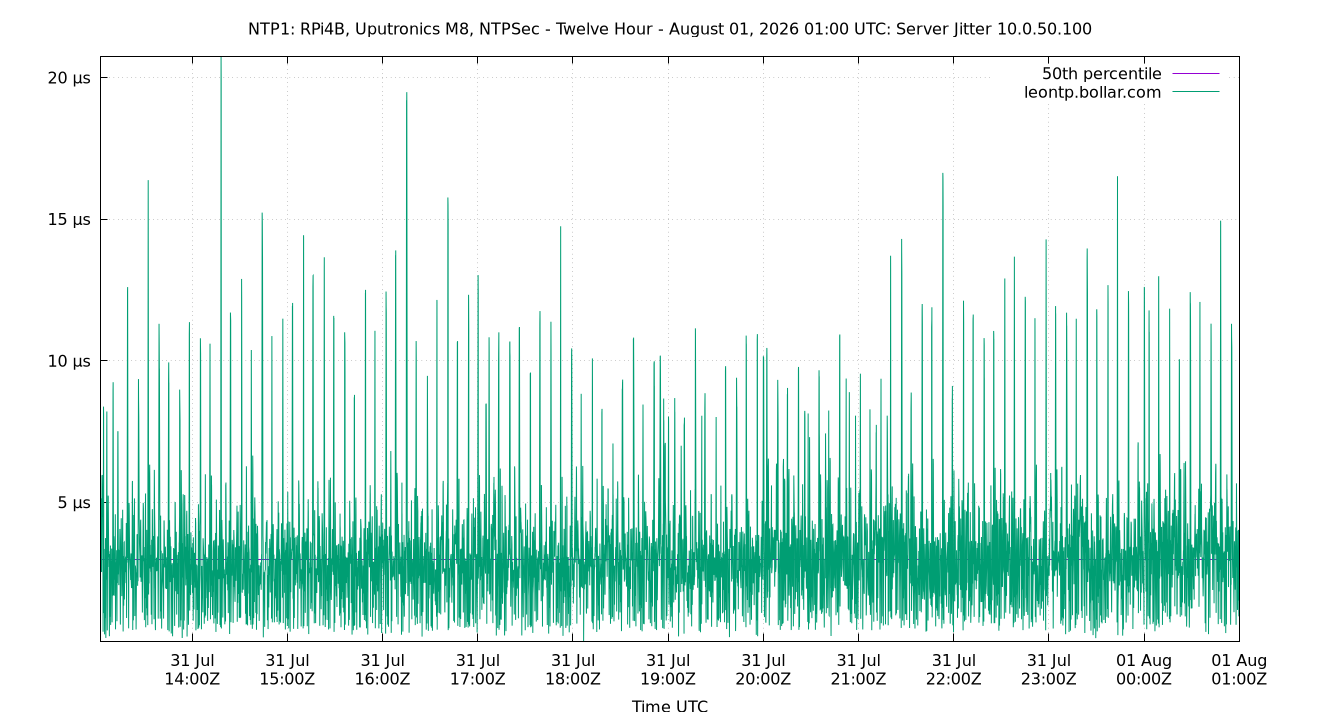 peer jitter 10.0.50.100 plot