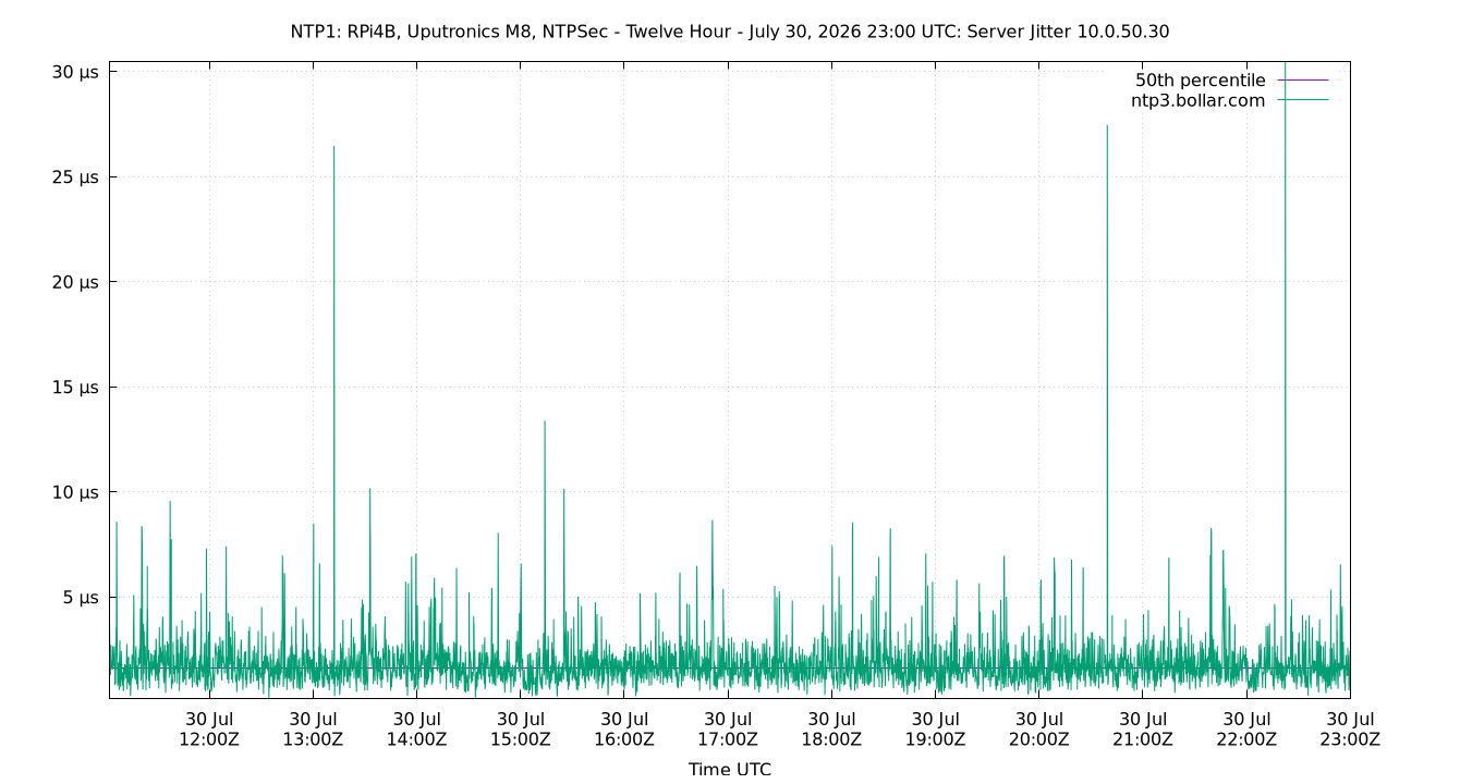 peer jitter 10.0.50.30 plot