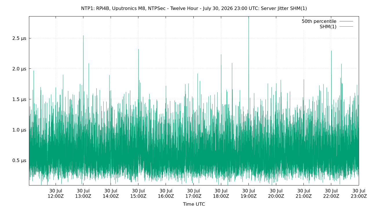 peer jitter SHM(1) plot