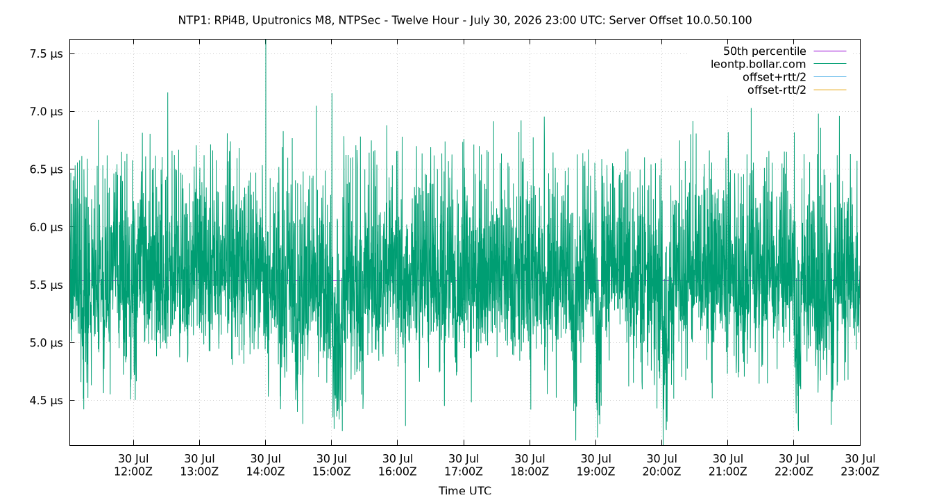 peer offset 10.0.50.100 plot