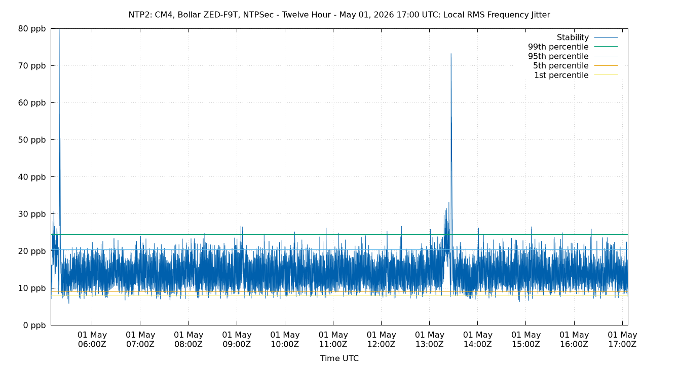 local stability plot