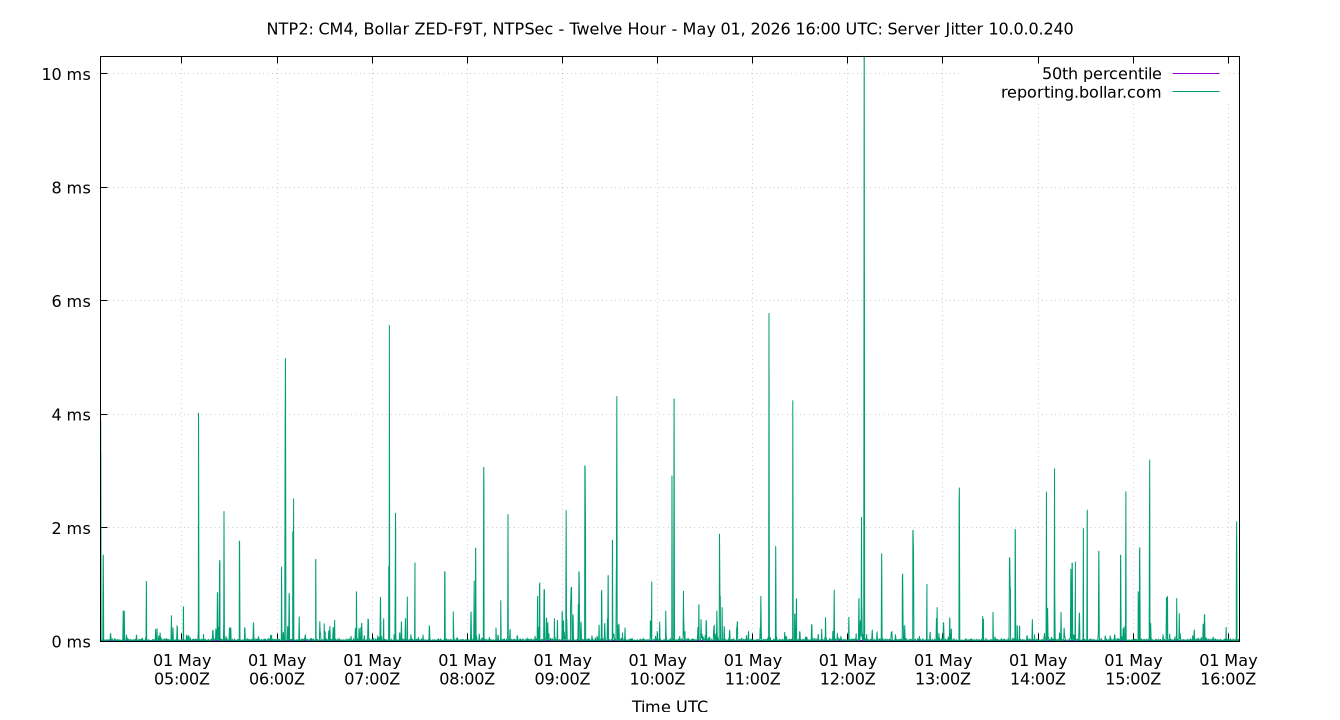 peer jitter 10.0.0.240 plot