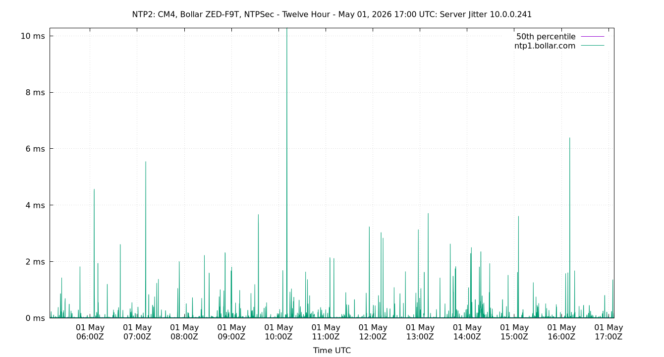 peer jitter 10.0.0.241 plot