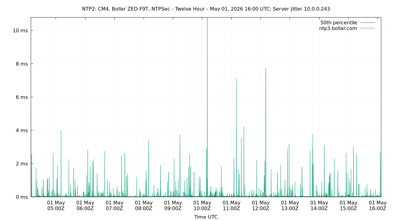 peer jitter 10.0.0.243 plot