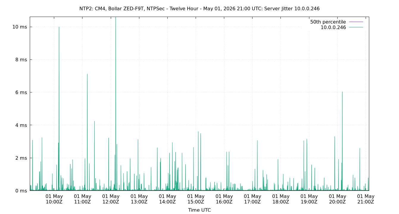 peer jitter 10.0.0.246 plot