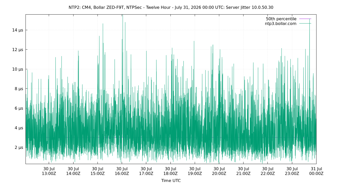 peer jitter 10.0.50.30 plot