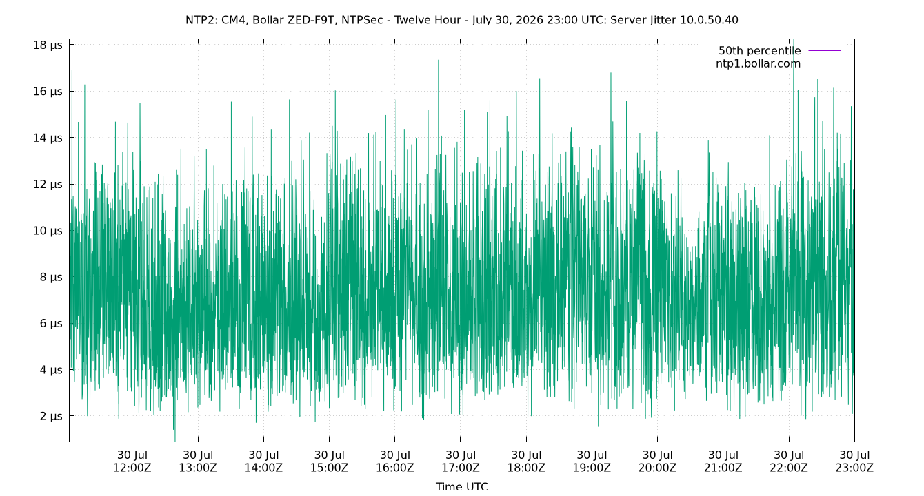 peer jitter 10.0.50.40 plot