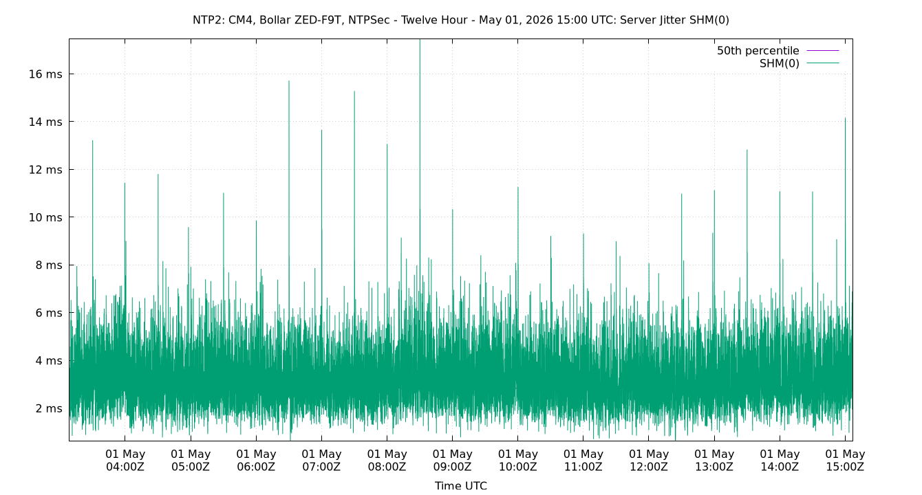 peer jitter SHM(0) plot