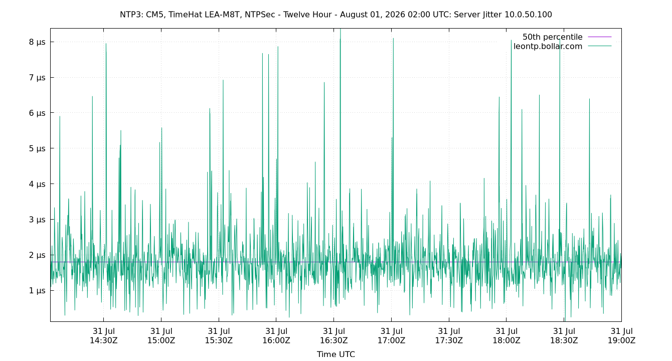 peer jitter 10.0.50.100 plot