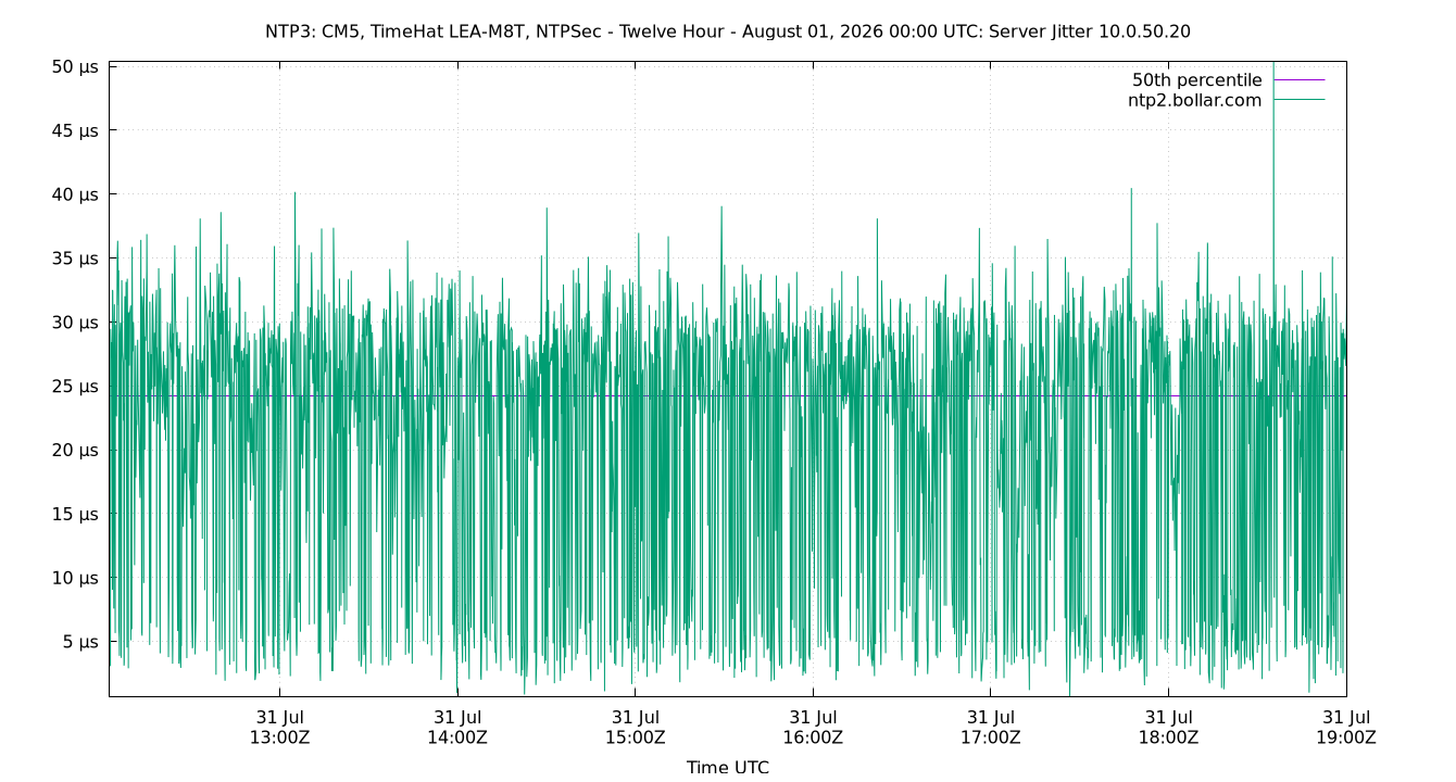 peer jitter 10.0.50.20 plot