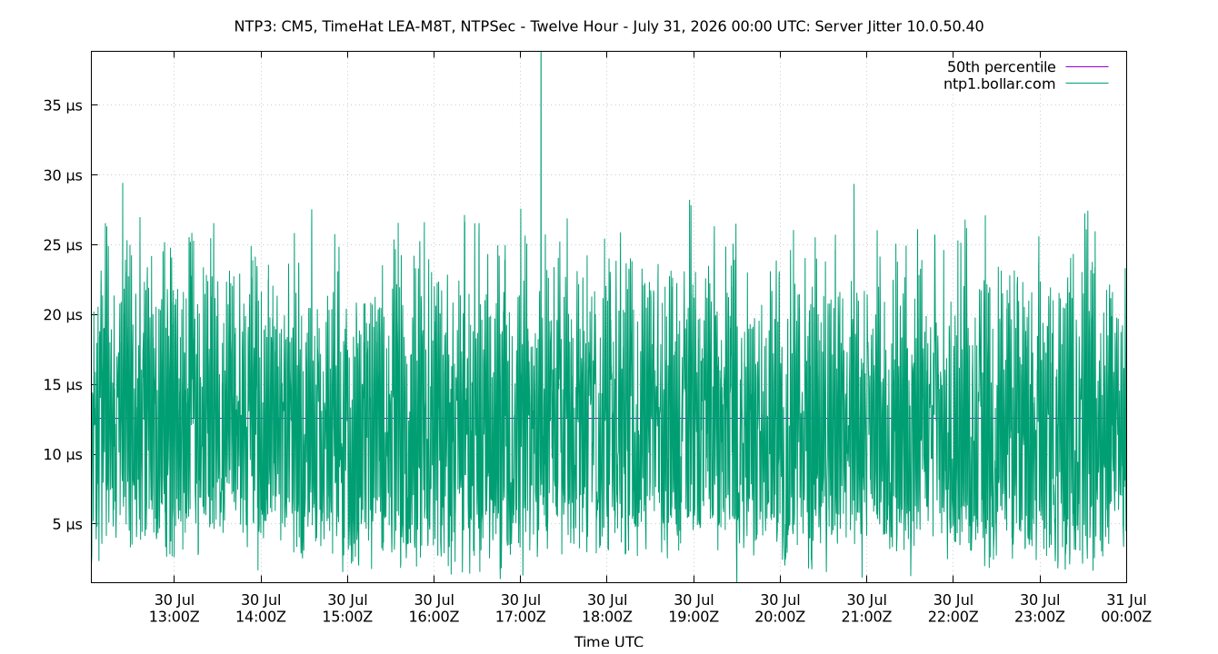 peer jitter 10.0.50.40 plot