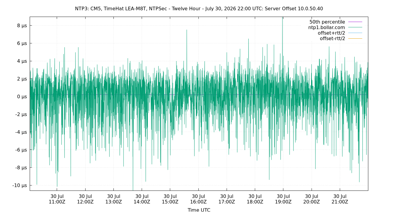 peer offset 10.0.50.40 plot