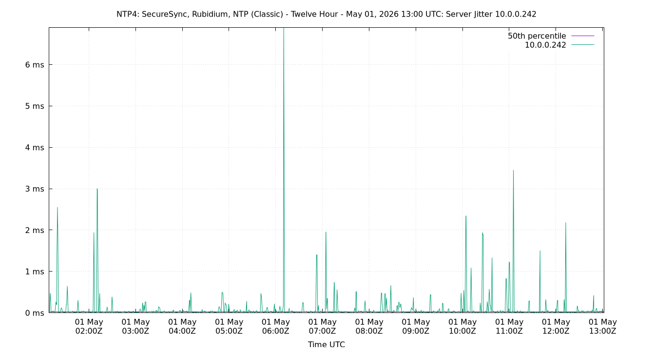 peer jitter 10.0.0.242 plot