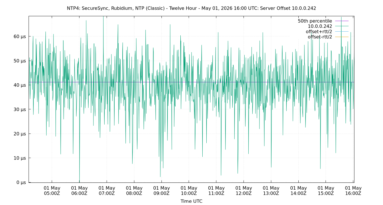 peer offset 10.0.0.242 plot
