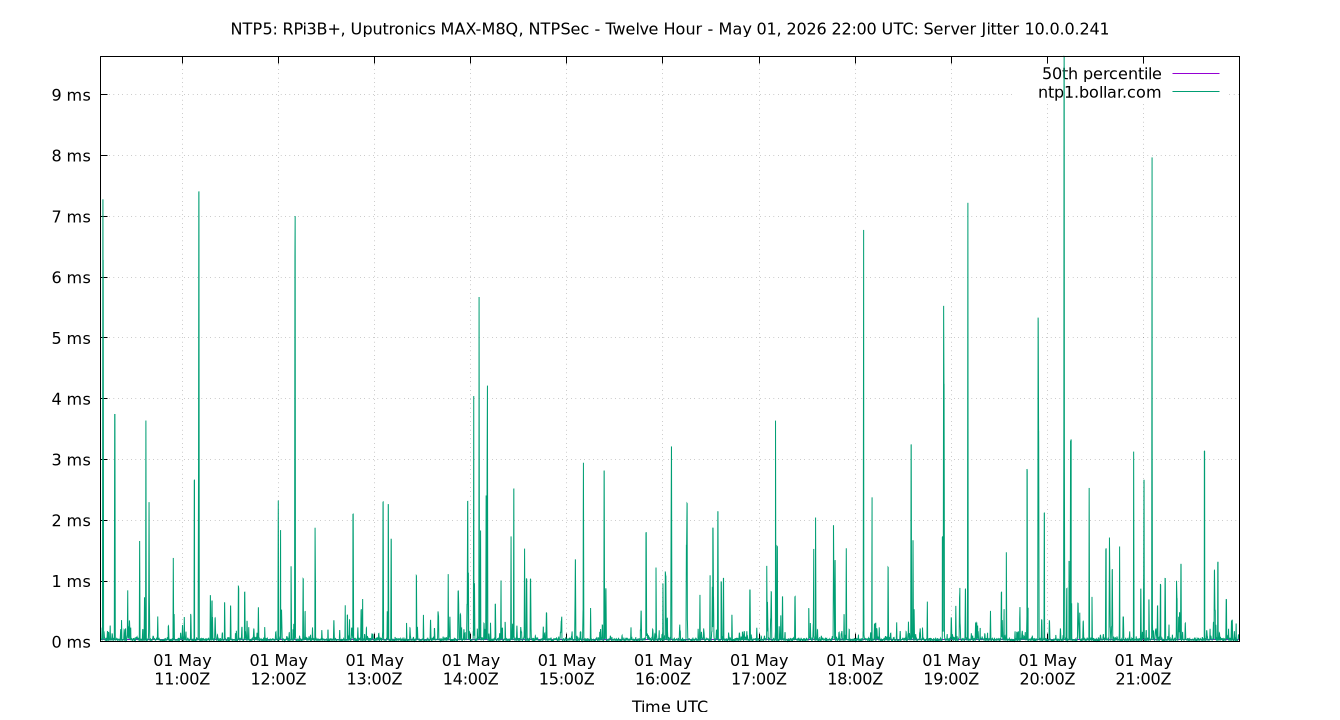 peer jitter 10.0.0.241 plot