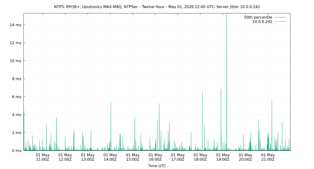 peer jitter 10.0.0.242 plot