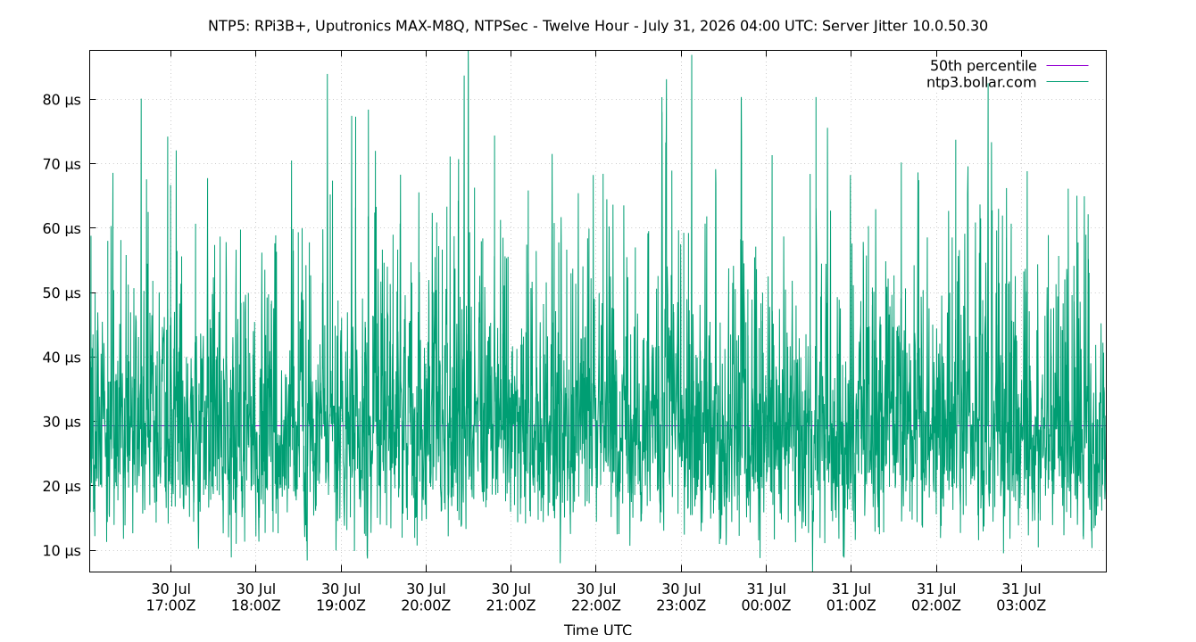 peer jitter 10.0.50.30 plot