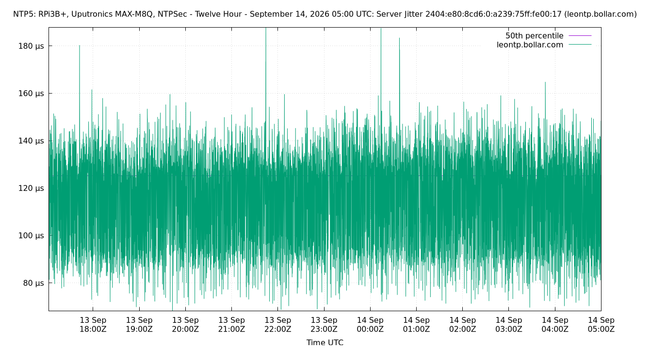 peer jitter 2404:e80:8cd6:0:a239:75ff:fe00:17 plot