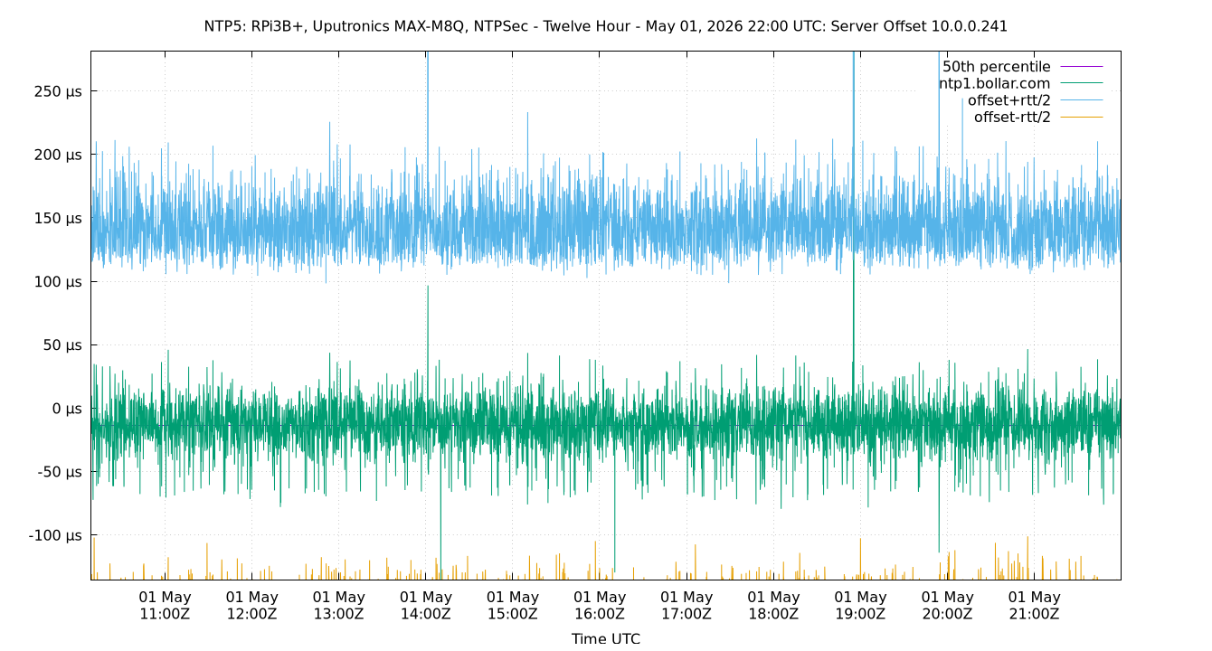 peer offset 10.0.0.241 plot