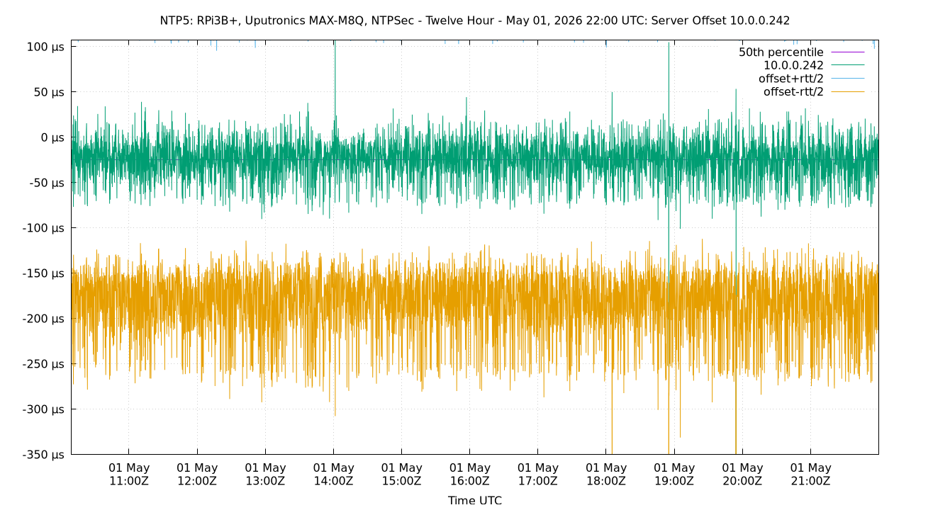 peer offset 10.0.0.242 plot