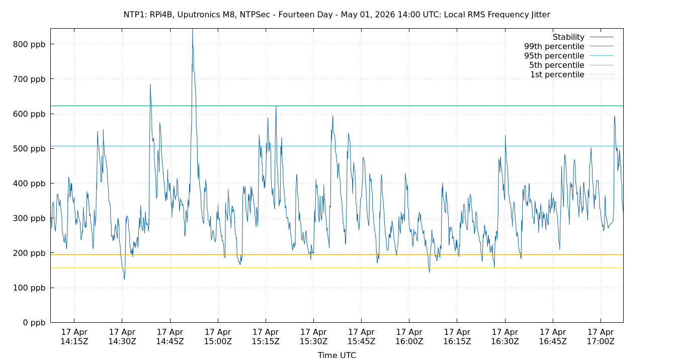 local stability plot