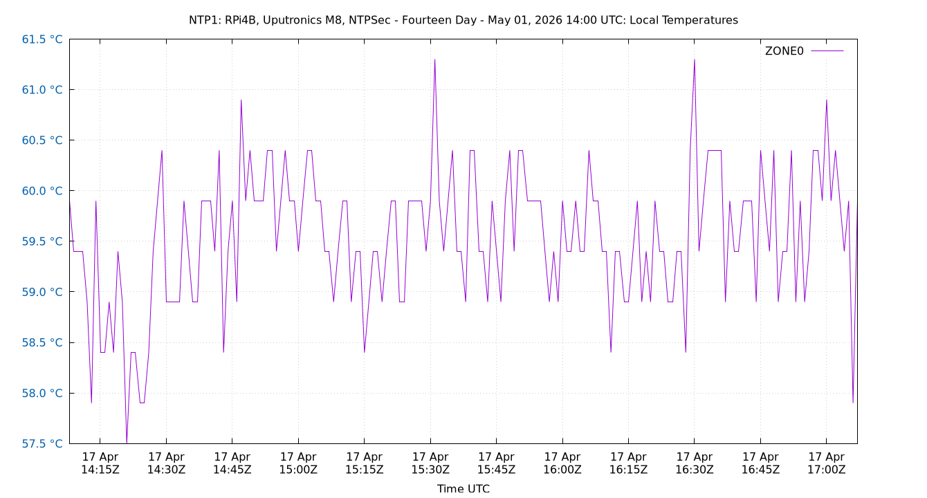 local temps plot