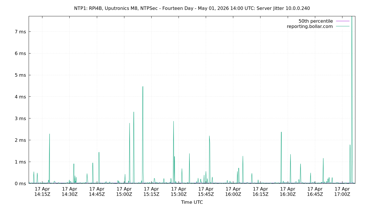 peer jitter 10.0.0.240 plot