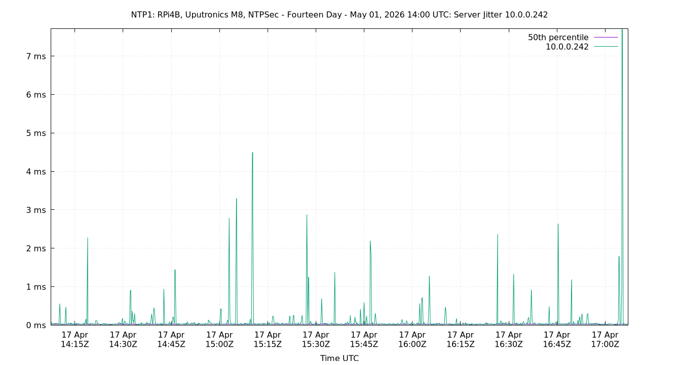 peer jitter 10.0.0.242 plot