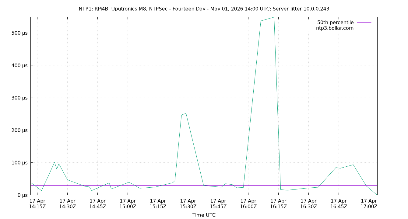 peer jitter 10.0.0.243 plot