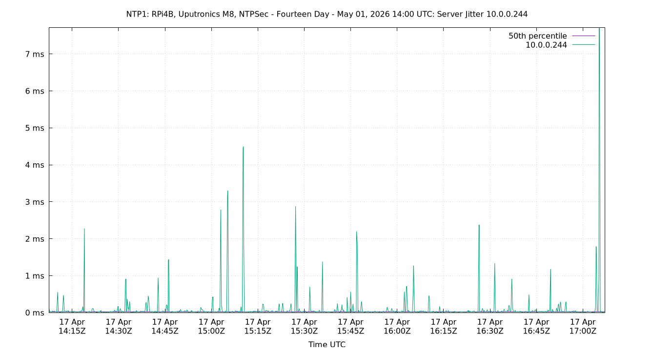 peer jitter 10.0.0.244 plot