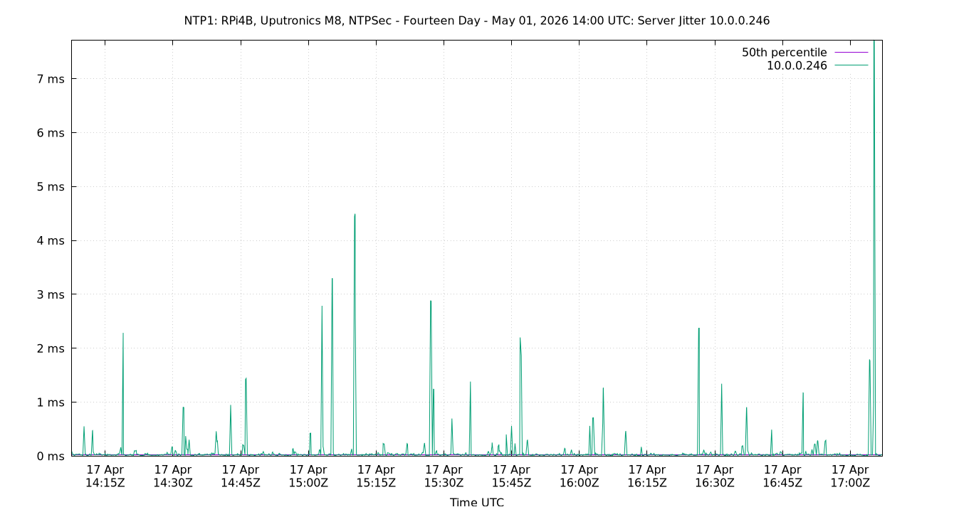 peer jitter 10.0.0.246 plot