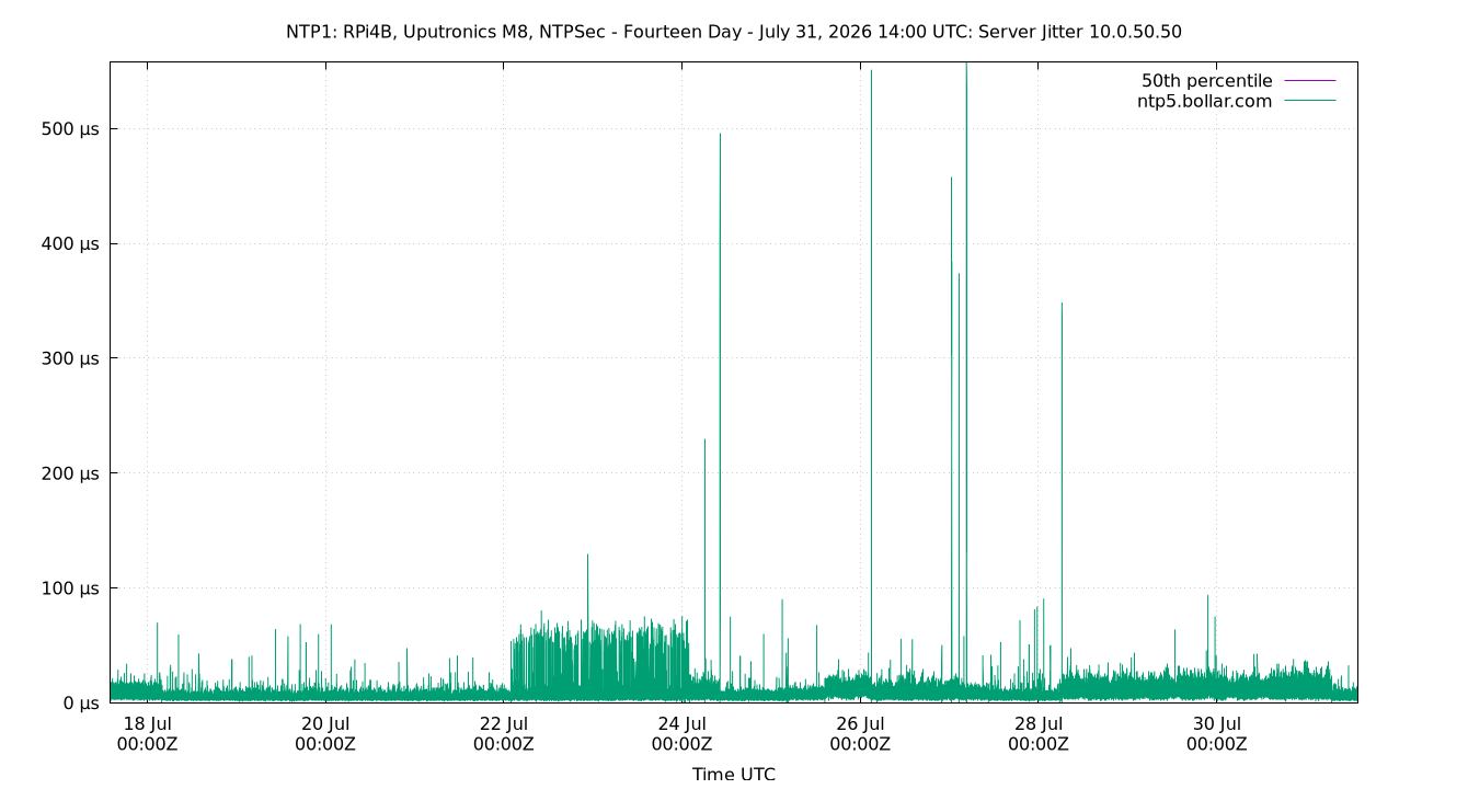 peer jitter 10.0.50.50 plot