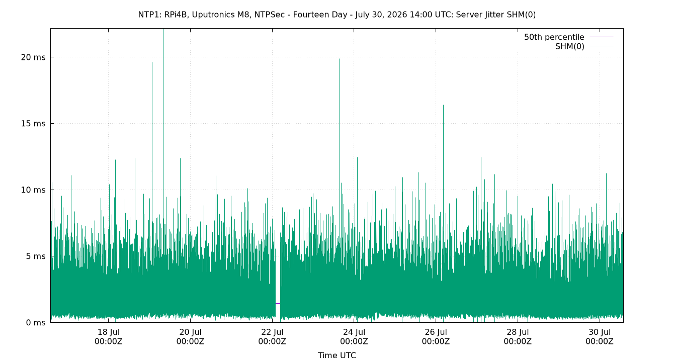 peer jitter SHM(0) plot