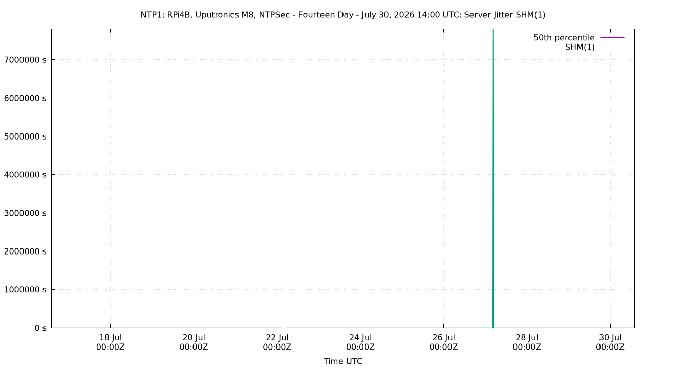 peer jitter SHM(1) plot