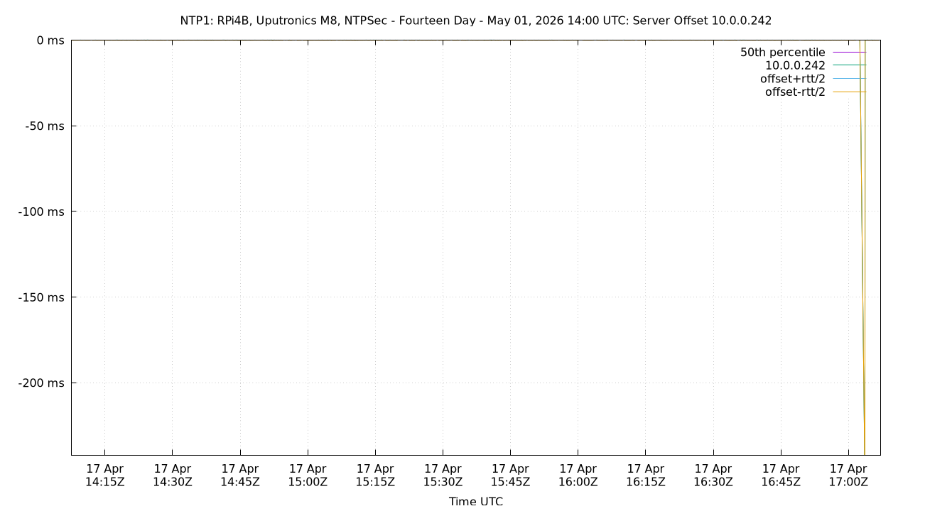peer offset 10.0.0.242 plot