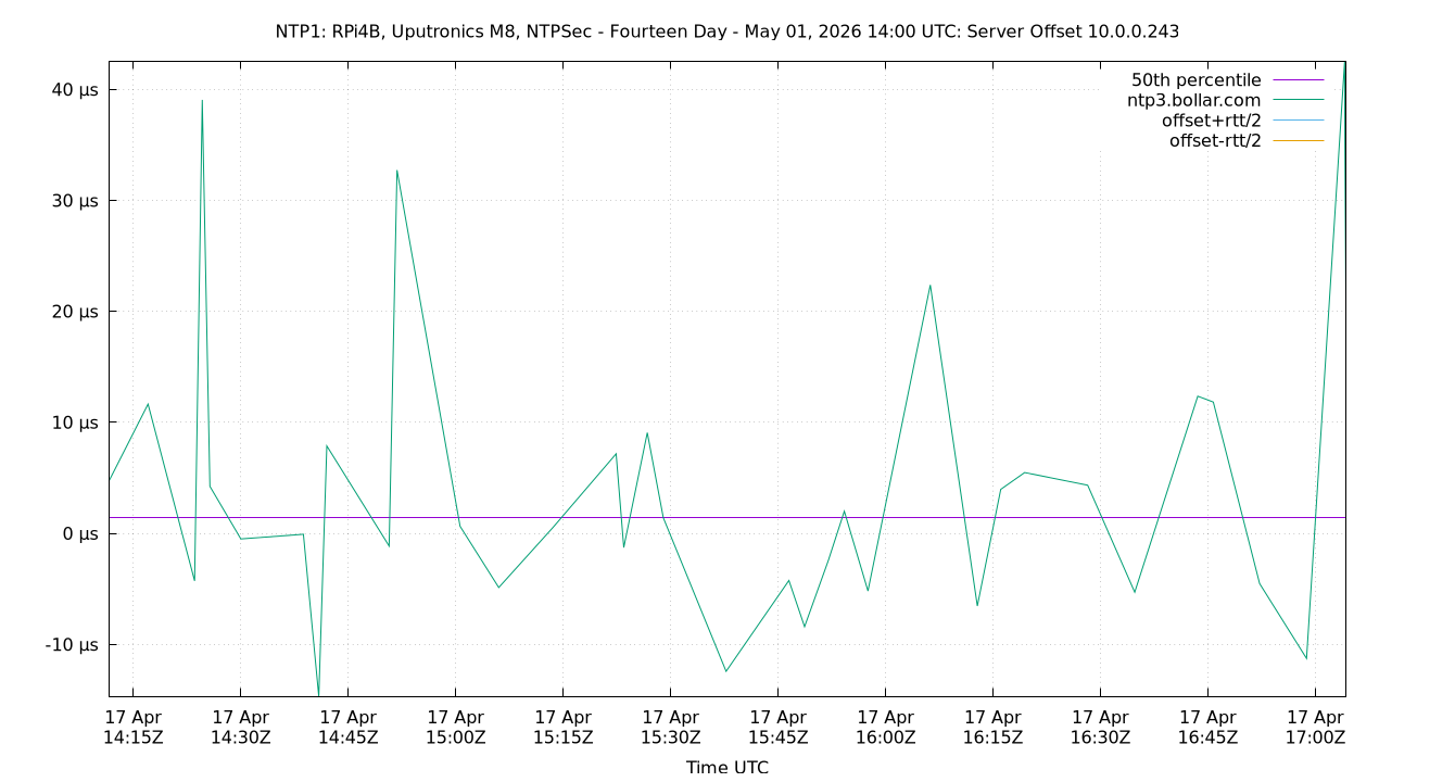 peer offset 10.0.0.243 plot
