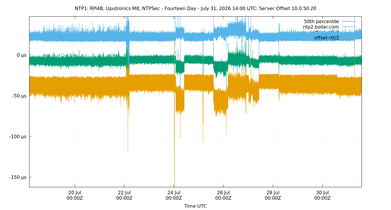 peer offset 10.0.50.20 plot